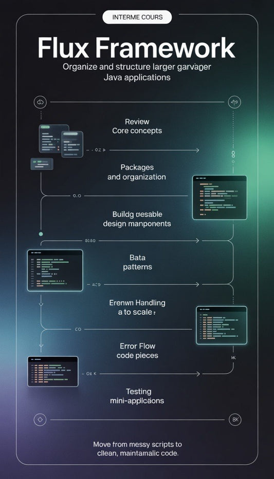 Flux Framework course outline for organizing Java applications on a dark background with code snippets.
